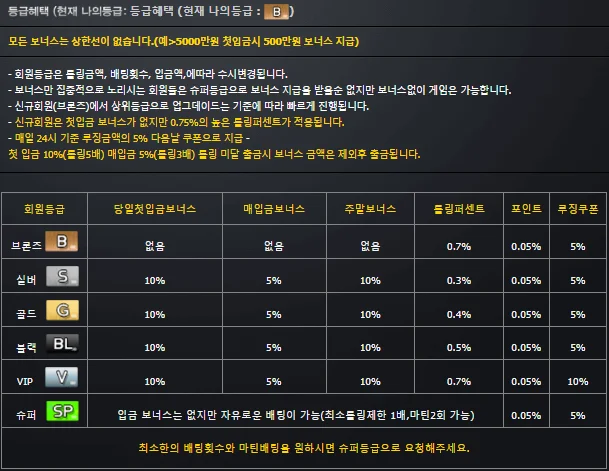 회원등급